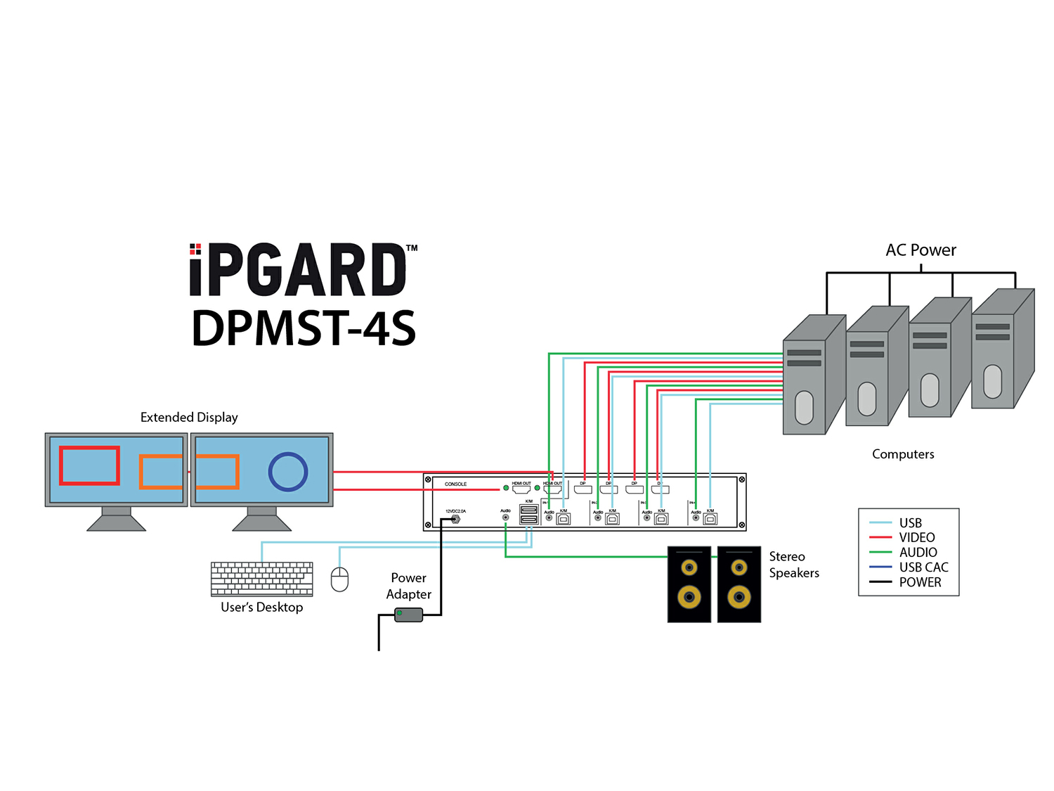 DPMST-4S Application Diagram