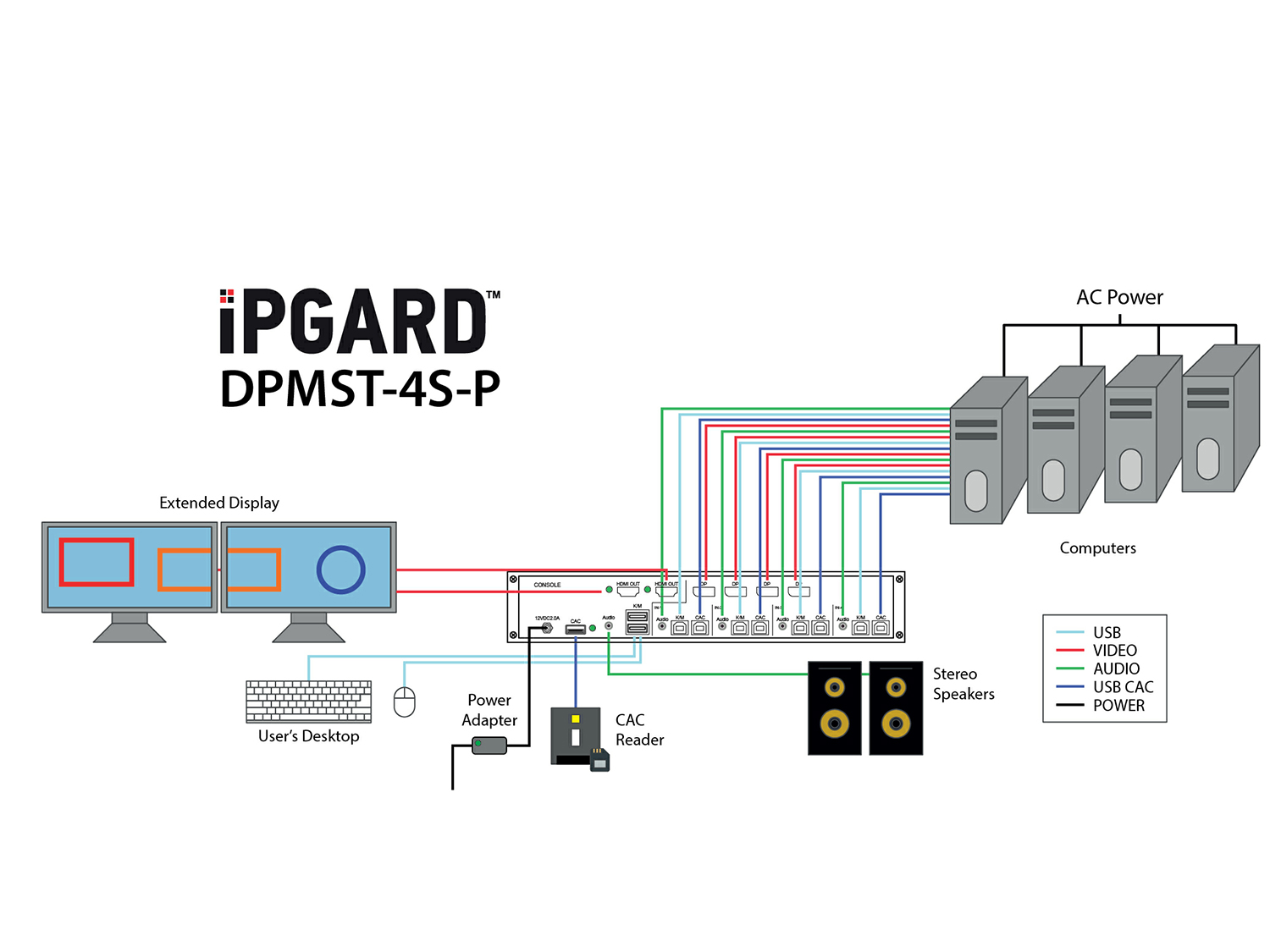 DPMST-4S Application Diagram