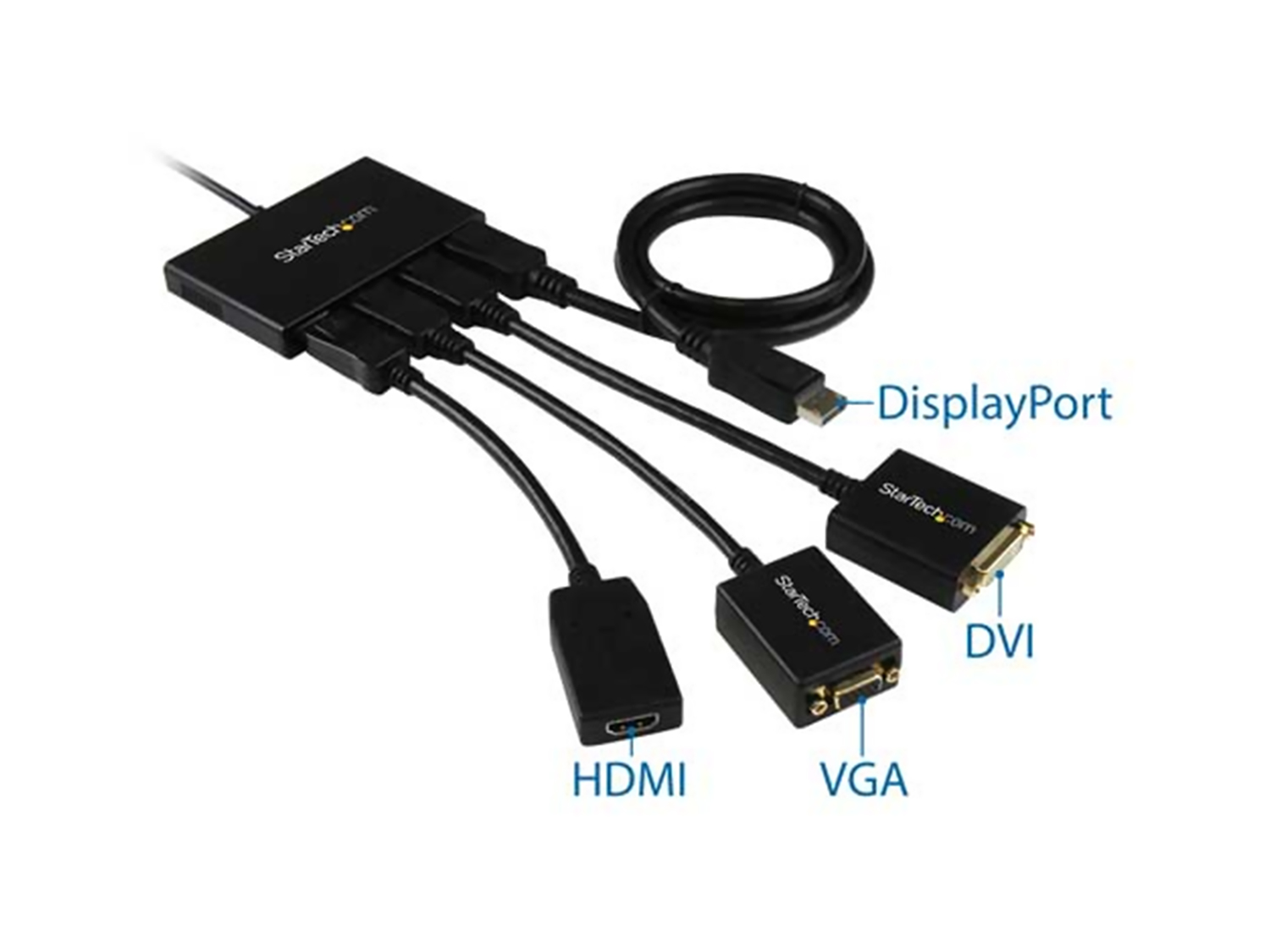 MSTDP124DP Port diagram