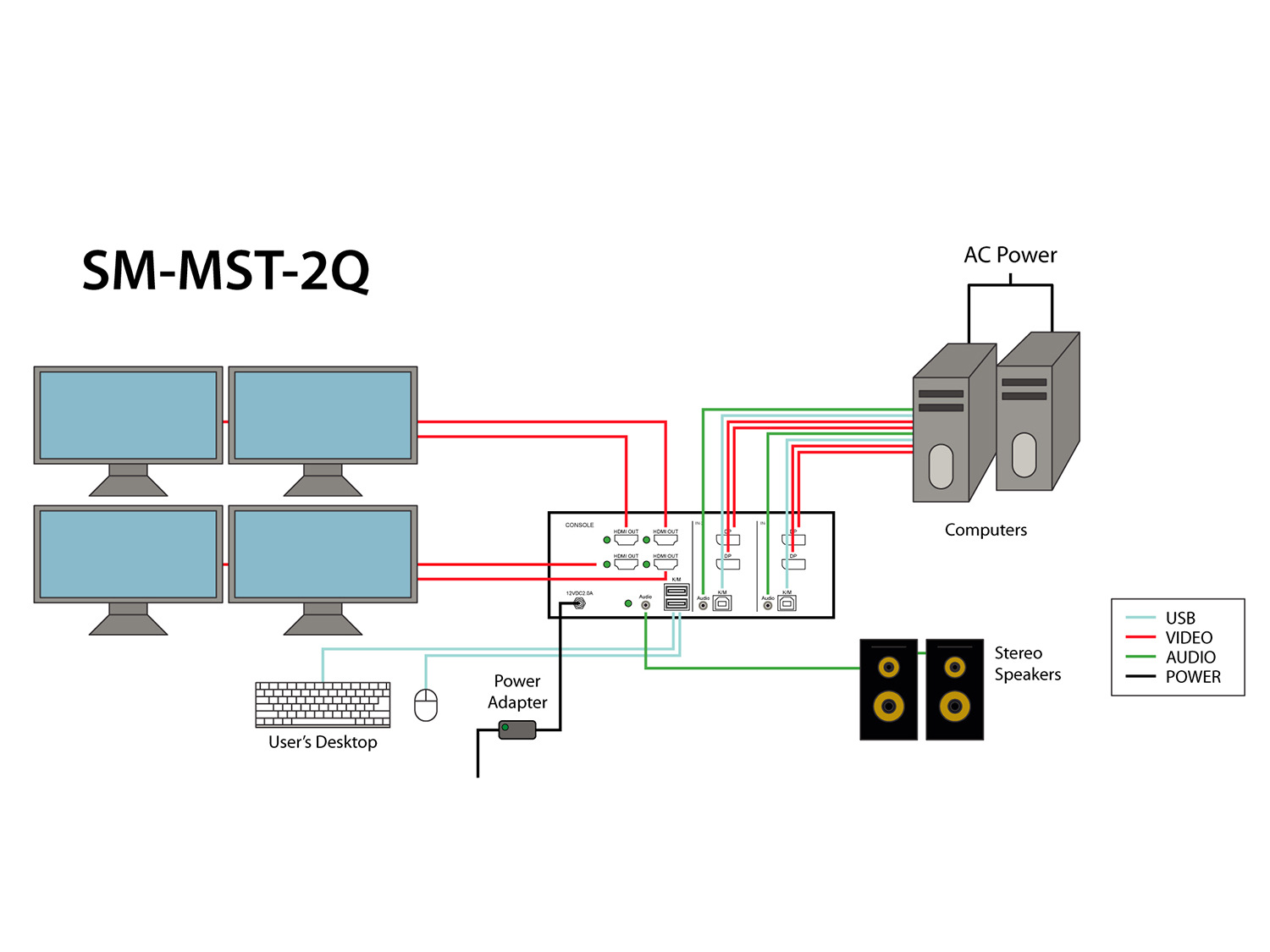 Smart AVI SM-MST-2Q-Diagram