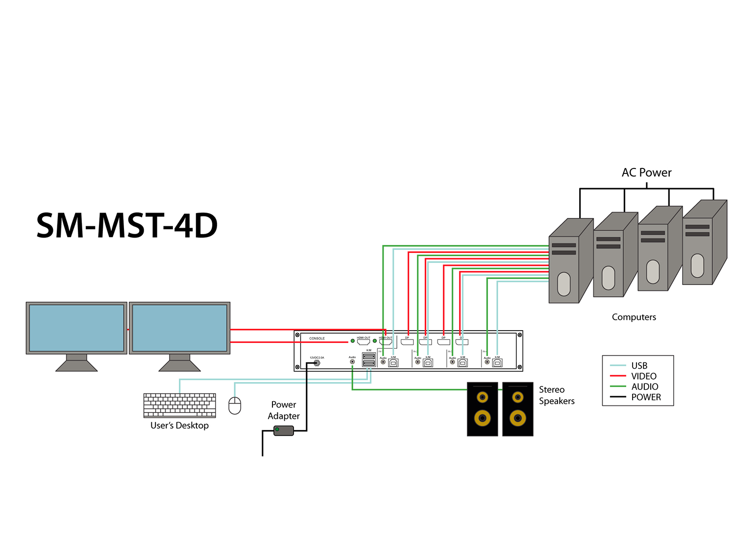 Smart AVI SM-MST-4D-Diagram
