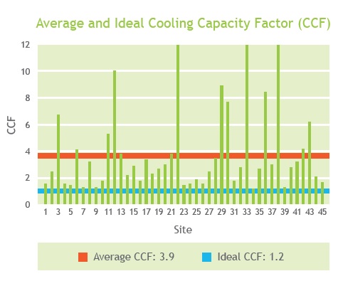 Cooling Capacity Factor