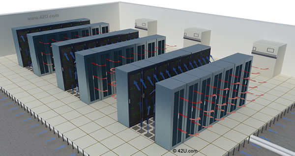 Hot Aisle / Cold Aisle Server Rack Configuration - Server Rack Strategies