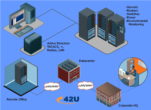 KVM Over IP