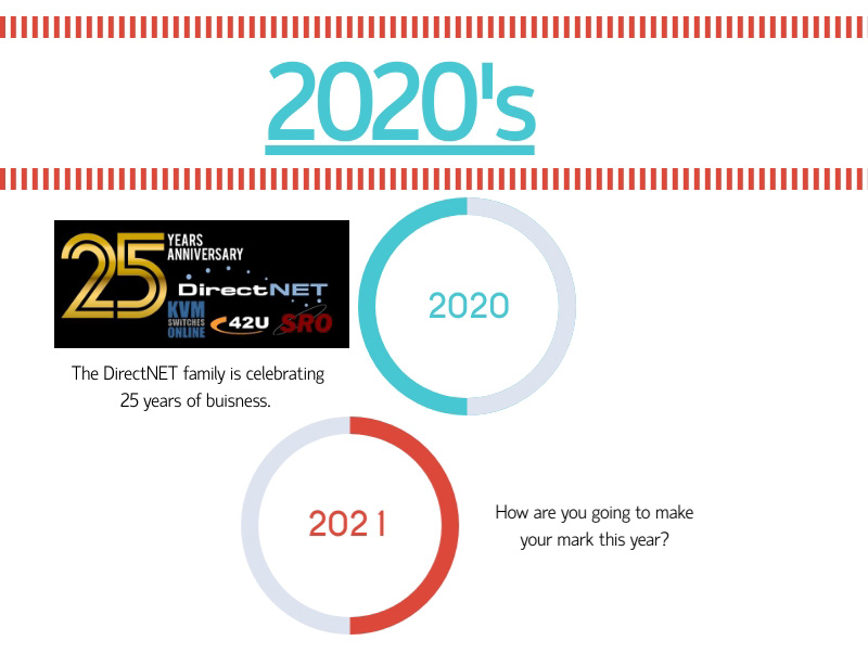 2020 Internet Timeline