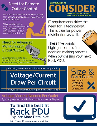 5 elements to consider when purchasing your next rack power distribution unit pdu