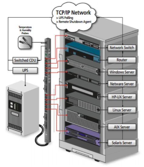 42u_servertech_sentry pdu_image 01