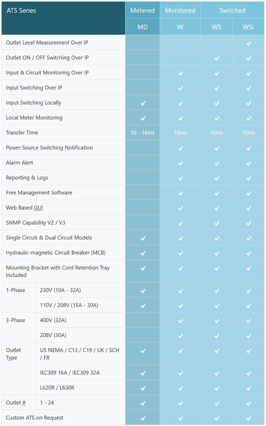 ATS comparison