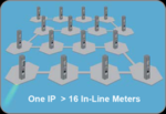 Save IP Address