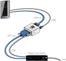 Adder-DVA-diag-2