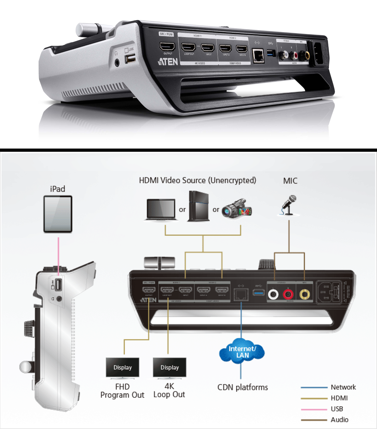 Aten UC9020 Streamlive™ HD Design