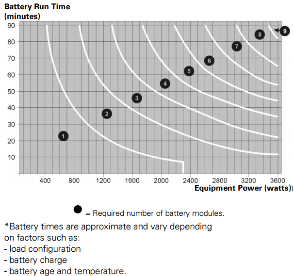 Eaton® 3G Enterprise Extended Battery Module (EBM) Chart