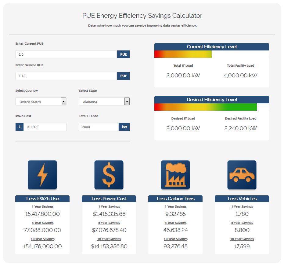 Data Center Energy Savings Calculator