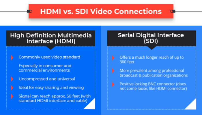 HDMI-vs-SDI-Video-Connections