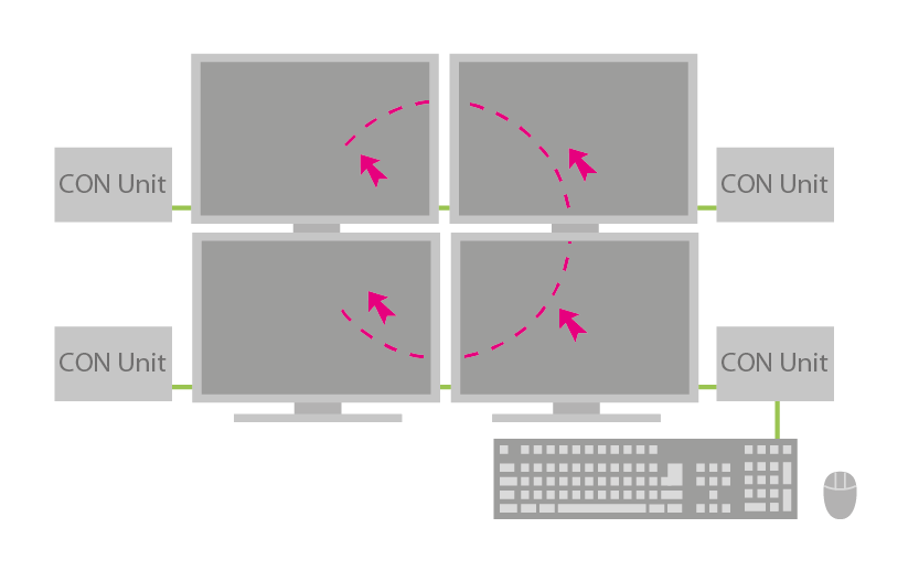 IHSE-476 Multiscreen Control Schemata 2