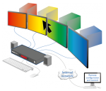 CCS Pro 4 Free Flow Technology Diagram