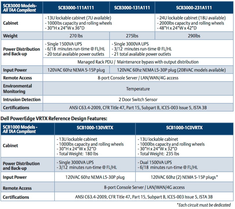 Liebert - SL-11510 - part 2 of 2