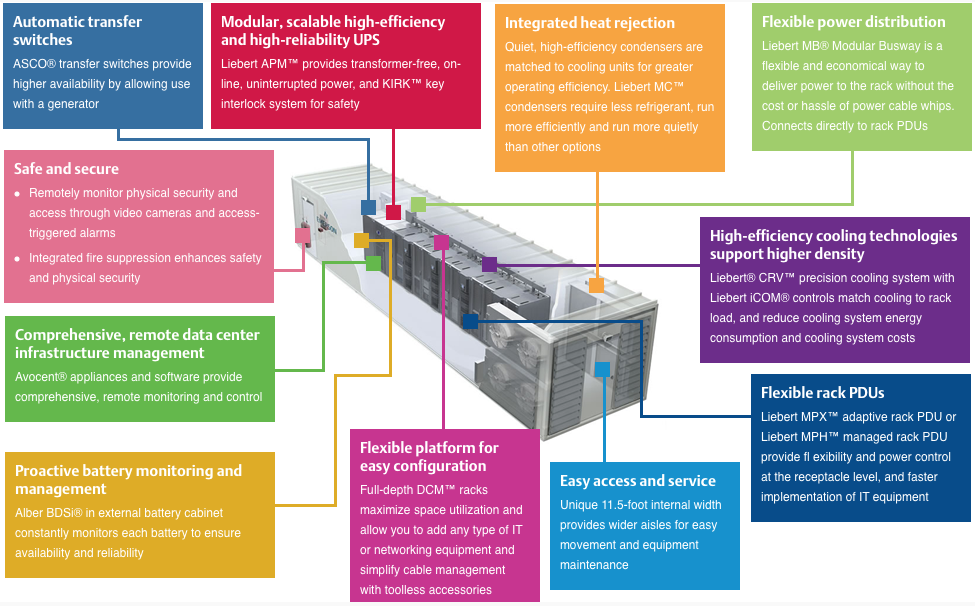 Liebert-smartmod ac power architecture