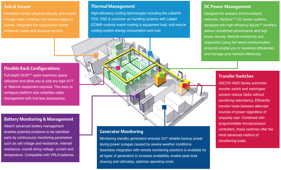 Liebert-smartmod dc power architecture