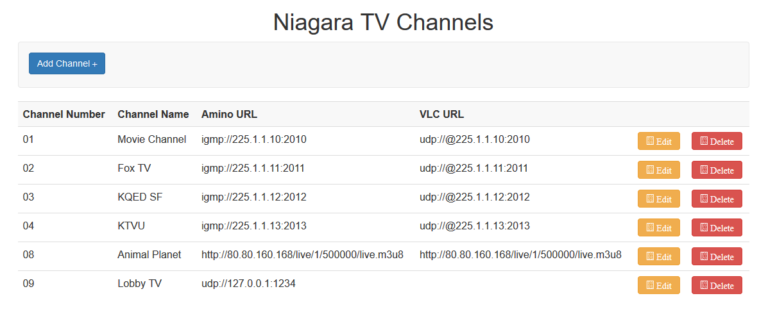 Niagara Video TV