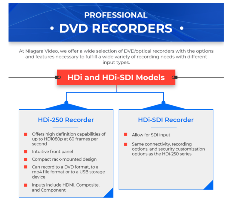 Niagara Video DVD Recorders