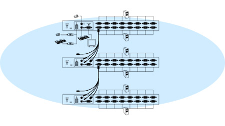 Raritan-feature-exprezo-ezswitch-3