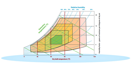 Raritan-feature-power-iq-ashrae-chart