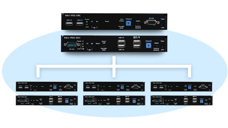 Raritan-feature-rav-IP-easy-expand