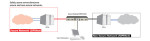 Secure KVM Diagram