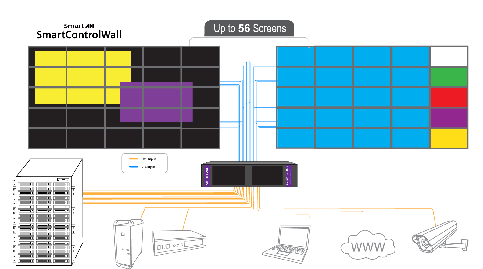 SmartAVI-SmartControlWall