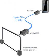 adder-ALDV100 diag