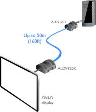 adder-ALDV120 diag