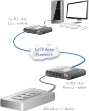 adder-C-USB-LAN-datasheet-diag-v0-0a