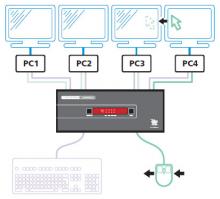 adder-Free_Flow_automated_switching