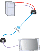 adder-lpv150_1