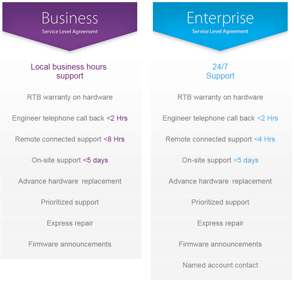 adder sla business vs enterprise 42u data center solution product warranty 2 year 5 year extended