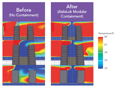 aislelok-CFD