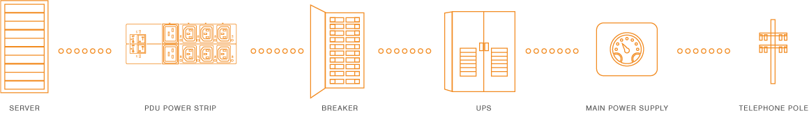 capacity-page-power-chain1