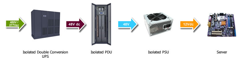 Data Center Power 480vac-48vdc