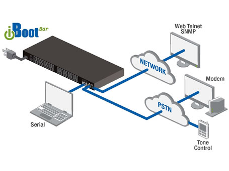 dataprobe-iBootBar