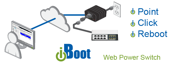 Dataprobe iBoot-DC Network Power Switch - DC