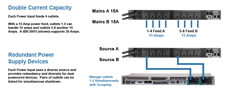 dataprobe-ibootbar-dual-power-inputs_nema-775