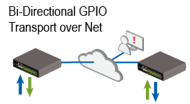 dataprobe-ipio-bidirectional.transport