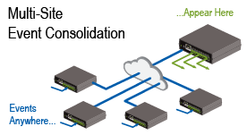 dataprobe-ipio-event-consolidation