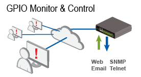 dataprobe-ipio-monitor-control