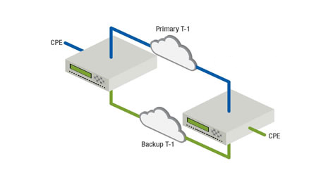 dataprobe-t-aps_end-to-end