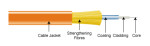 fiber-optic-cable-construction