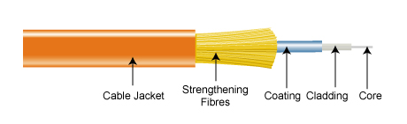 Fiber Optics - An Unmatched Contender - 42U