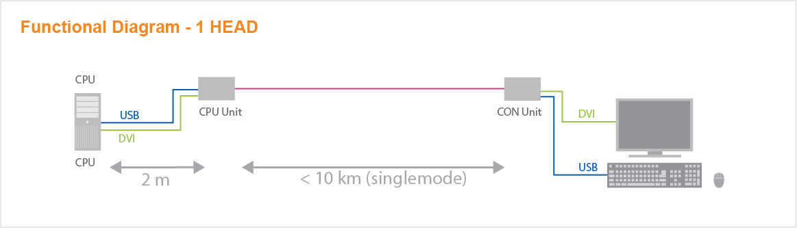 ihse-Functionaldiagram_477 Tempest one head