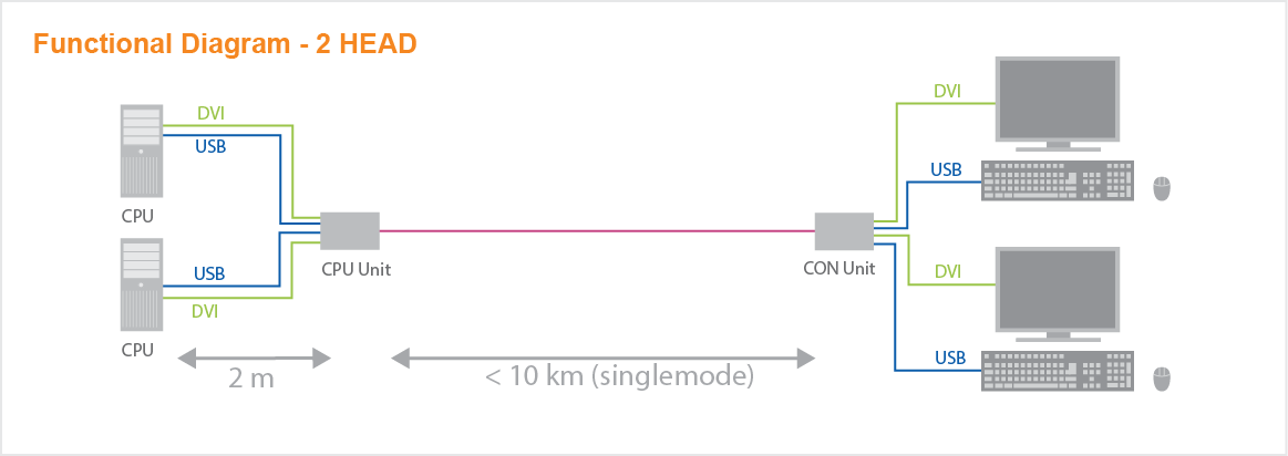 ihse-functionaldiagram_477 Tempest two head